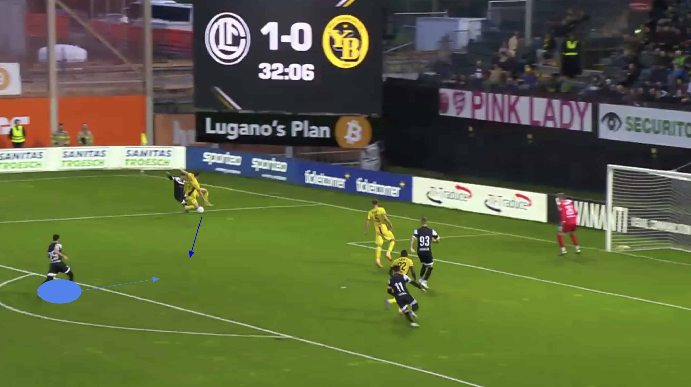 Head Coach Analysis: Mattia Croci-Torti FC Lugano 2024/25